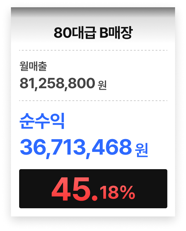 서울OO점 85대 매장 매출 데이터 이미지