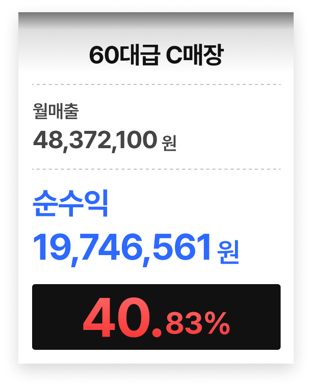 제주OO점 110대 매장 매출 데이터 이미지