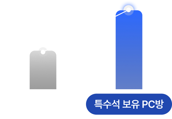 PC 매출 비교 그래프