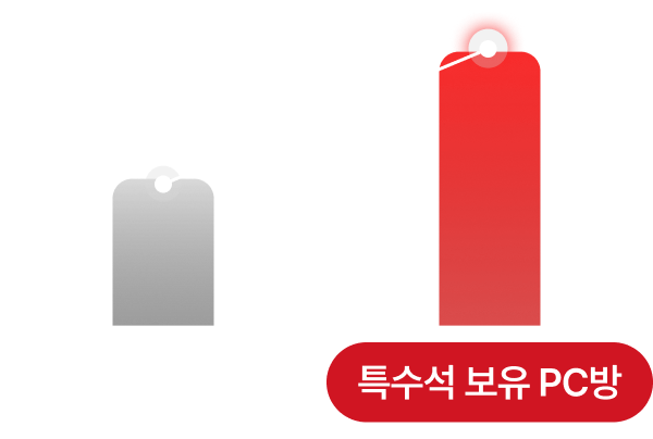 PC 매출 비교 그래프